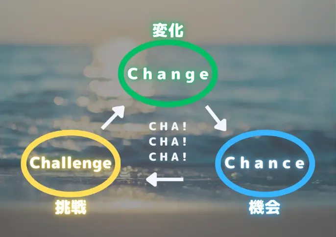 change chance challenge